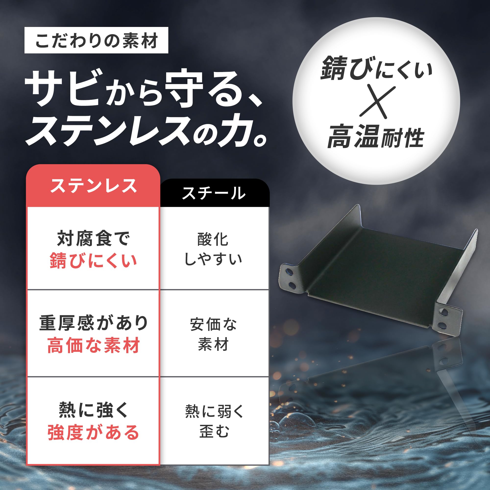 Amazon | ETCステー ブラケット 取付基台 ライズ A200A A210A ルーミー